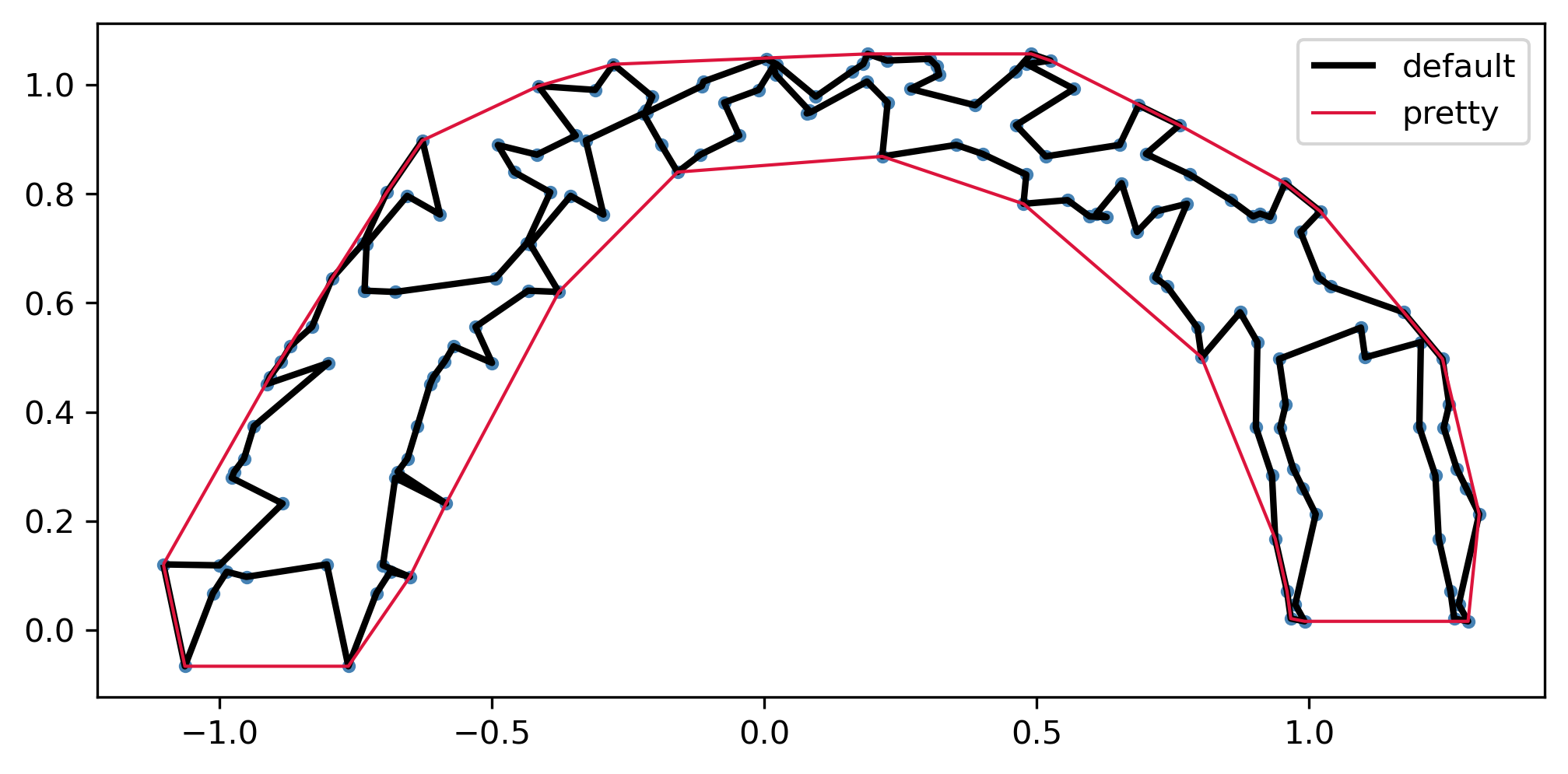 Pretty Concave Hulls